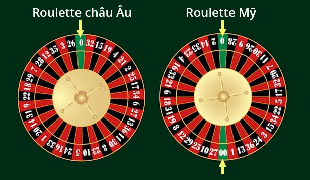  Roulette Châu Âu hay Mỹ