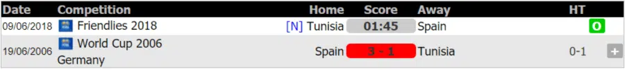 Lịch sử đối đầu Tunisia vs Tây Ban Nha ngày 10-6-2018