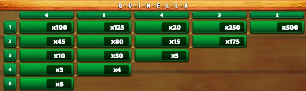 Bảng tỉ lệ cược trò đua ngựa Quinella