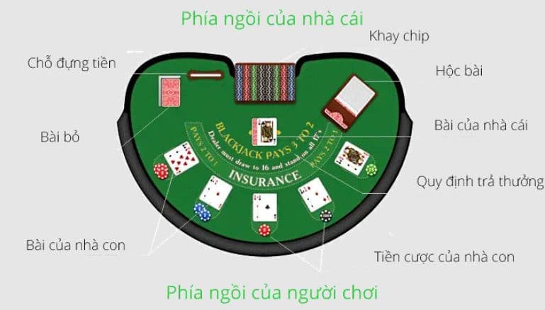 Một bàn chơi Blackjack Online